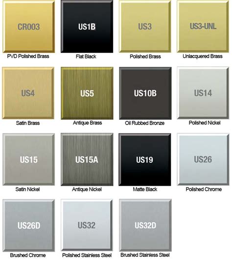 hardware finish 689|standard finish color chart .